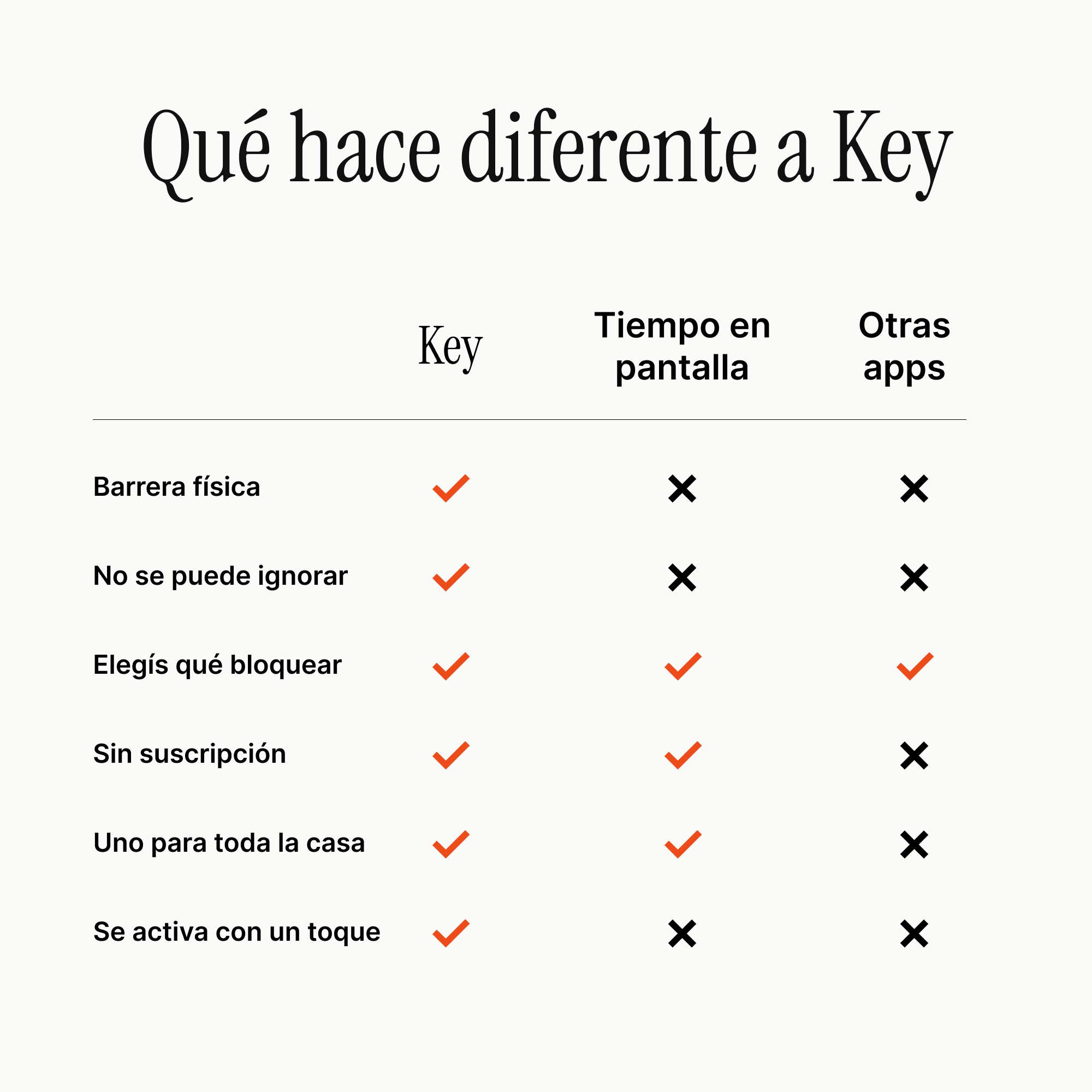 Llave Key